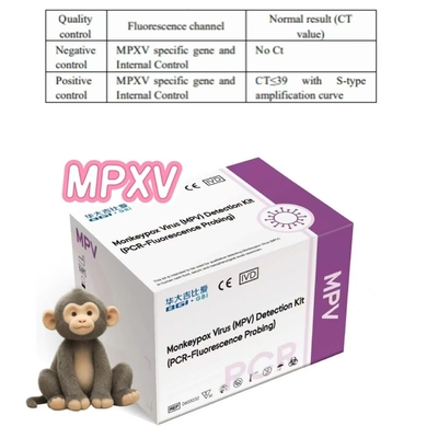 Kit de detección del virus de Mpox MPXV Probación por PCR-fluorescencia